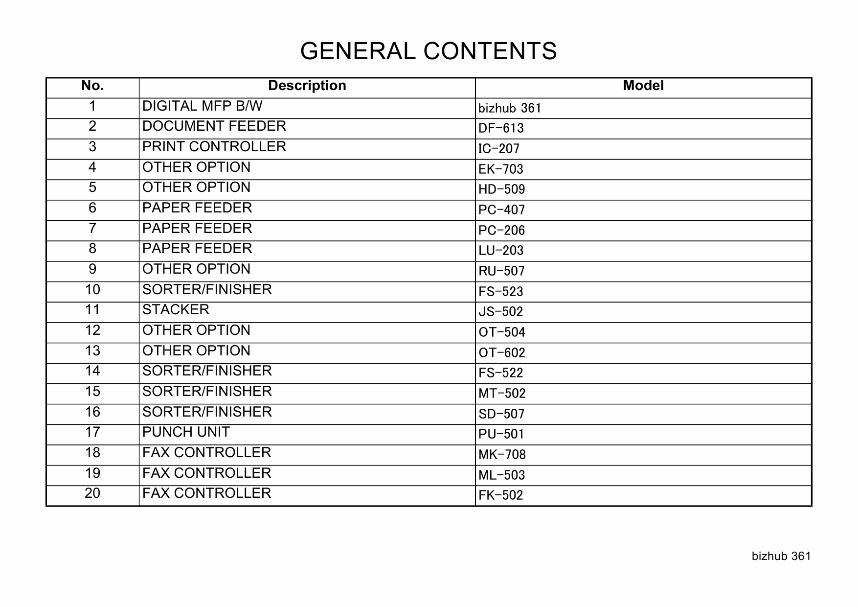 Konica-Minolta bizhub 361 Parts Manual-3